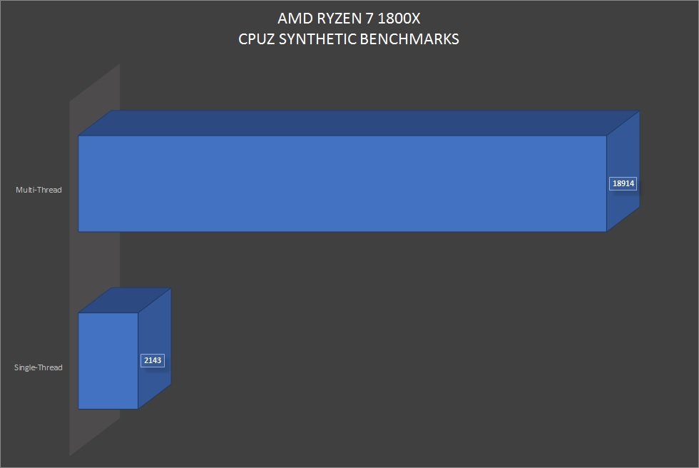 AMD Ryzen 7 1800X CPUZ