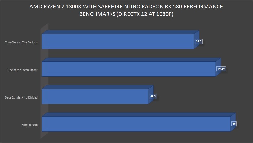 AMD Ryzen 7 1800X Game benchmarks1 DX12