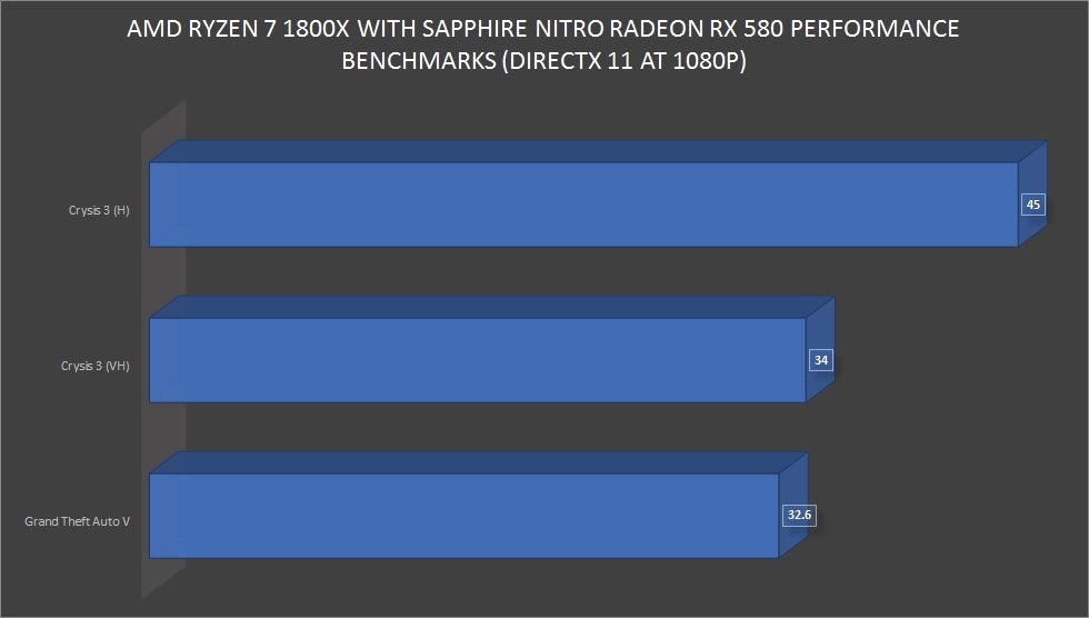 AMD Ryzen 7 1800X Game benchmarks2 DX11