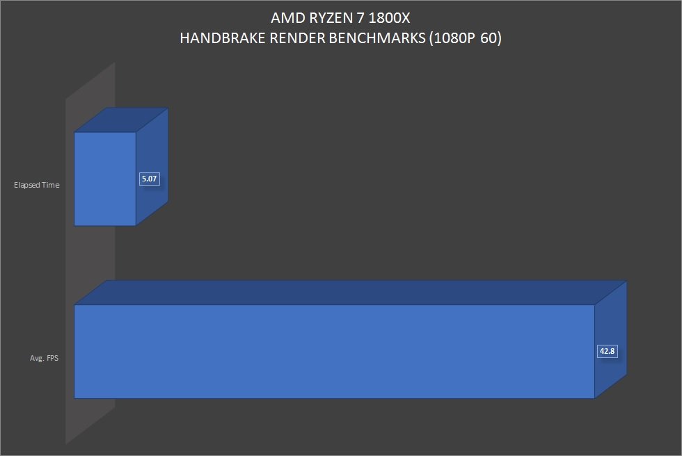 AMD Ryzen 7 1800X Handbrake