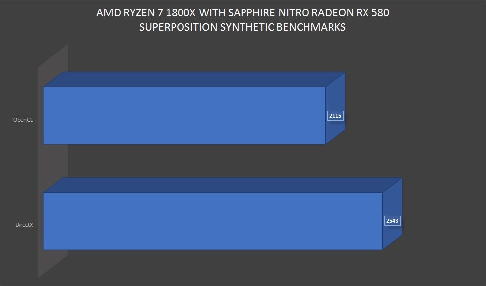 AMD Ryzen 7 1800X Superposition