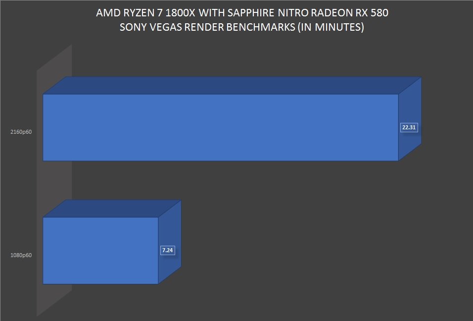AMD Ryzen 7 1800X Vegas