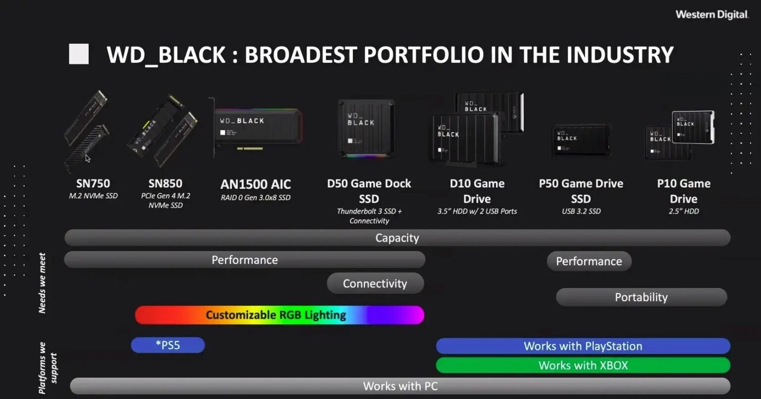 western-digital-announces-the-wd-black-sn850-its-first-nvme-pcie-4-0-ssd