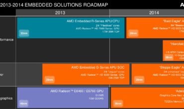 AMD reveals details of new ARM chip