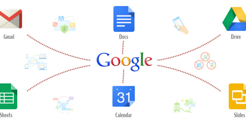 Google мобильный интернет. Сервисы Google. Возможности сервисов гугл. Сервисы гугл картинки. Сервисы гугл проект.