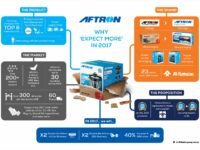 Al-Futtaim Relaunches Consumer Electronics Brand Aftron