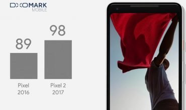 Pixel 2 Beats Apple iPhone 8 Plus and Samsung Note 8 in Camera Rankings