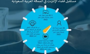 30 million internet users in Saudi by 2022
