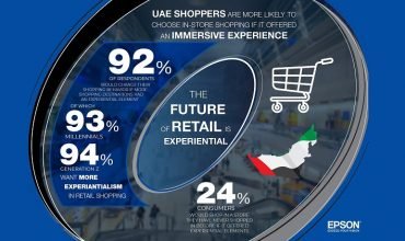 Experiential and immersive experiences to drive retail growth