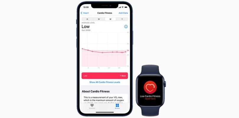 Apple Watch users can now view their cardio fitness levels